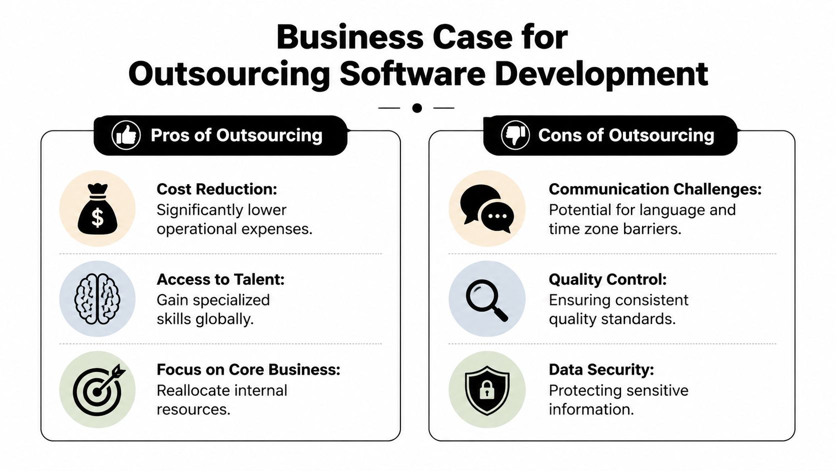 A chart comparing the pros and cons of outsourcing software development, including cost, talent, and security.