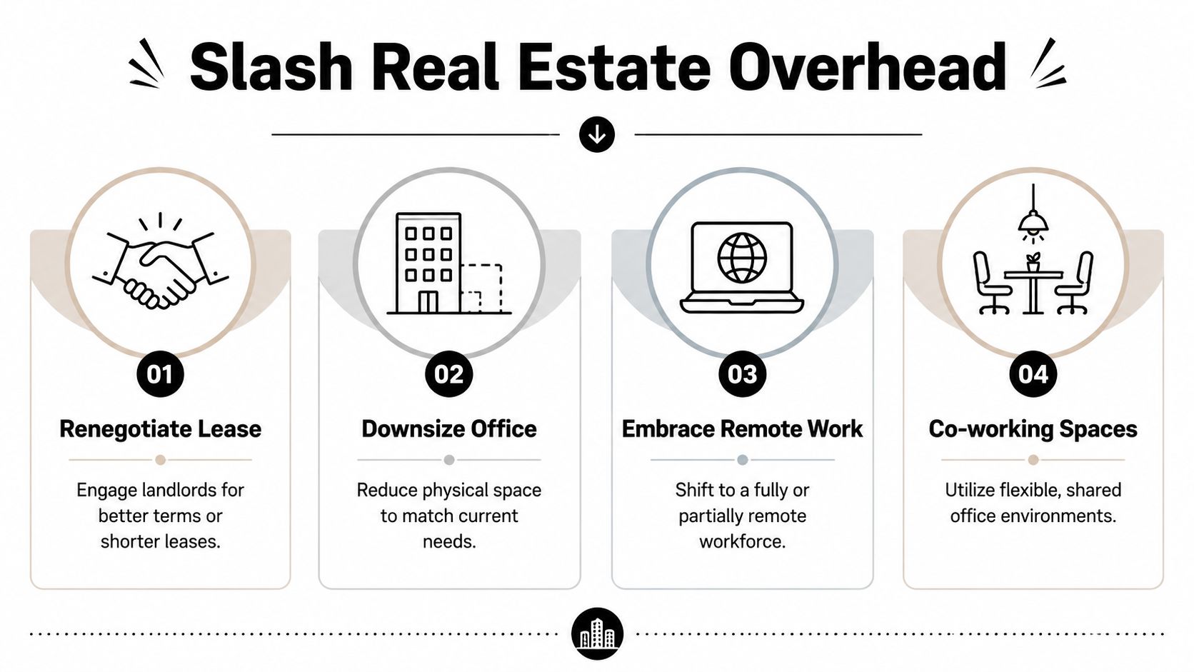 An infographic showing four strategic ways to slash business real estate overhead costs effectively.