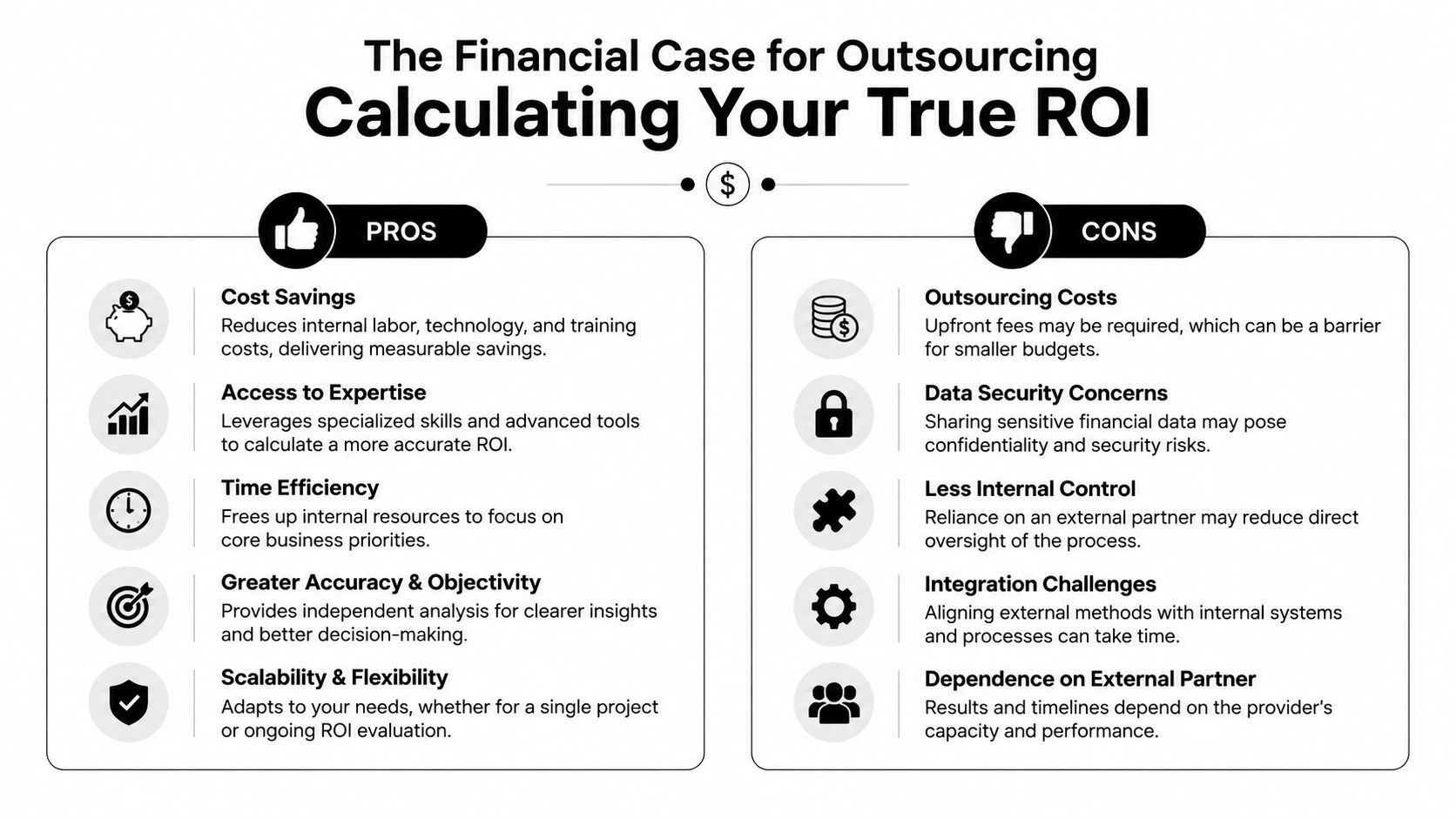 A comparative chart showing the pros and cons of outsourcing business services to improve return on investment.