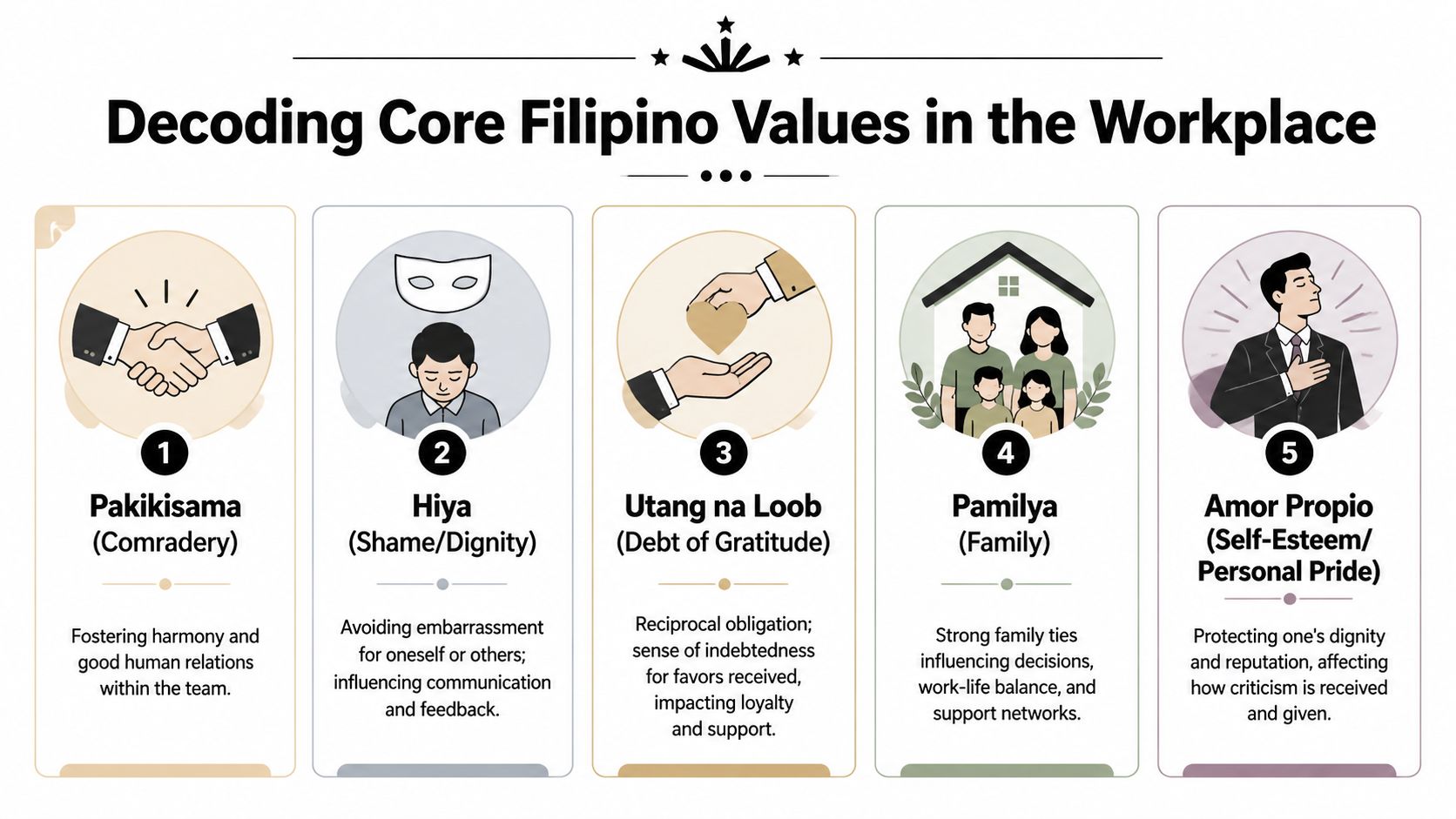 An infographic titled Decoding Core Filipino Values in the Workplace listing five key cultural professional traits.